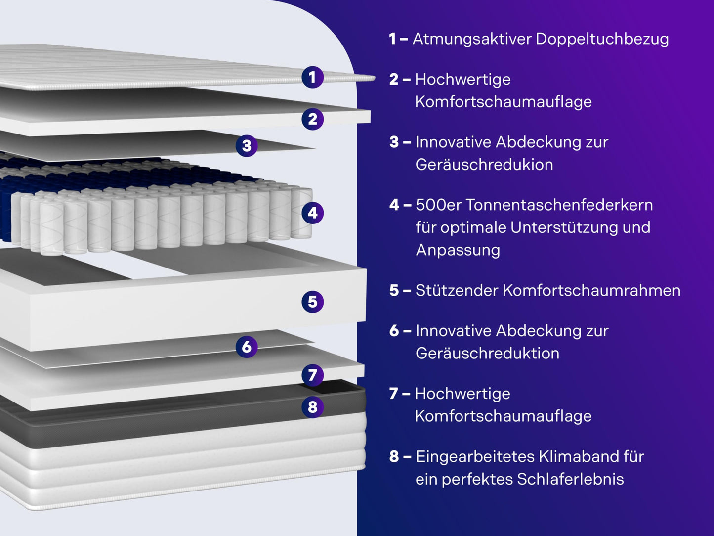 Traumnacht Premium 7-Zonen 500er Tonnentaschenfederkernmatratze, Härtegrad 4 (H4), 100 x 200 cm, Öko-Tex Zertifiziert, produziert nach deutschem Qualitätsstandard