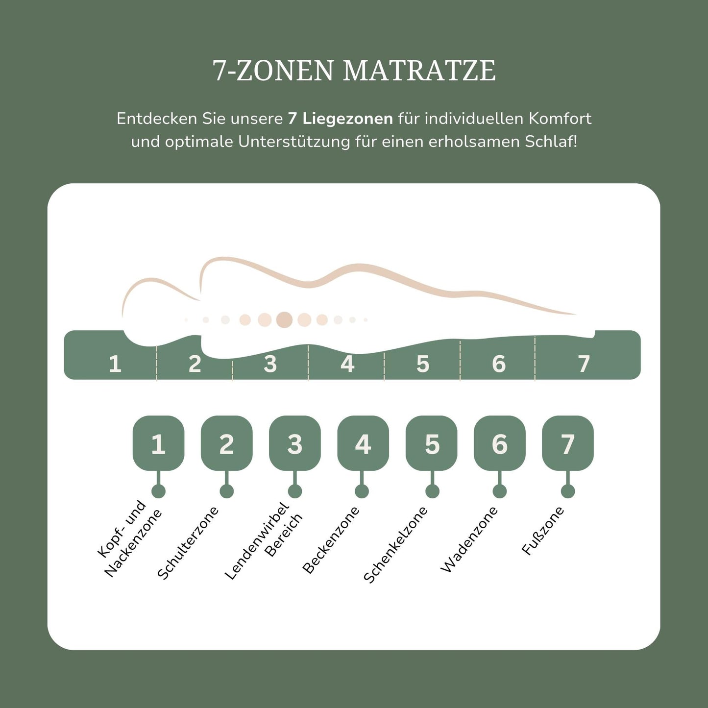 MSS e.K. Medic Taschenfederkernmatratze 90x200 x 20 cm (Kernhöhe 19 cm), 7-Zonen Federkernmatratze mit Komfortschaum und Microfaser-Bezug, Matratze für Kinder und Erwachsene, Härtegrad H3