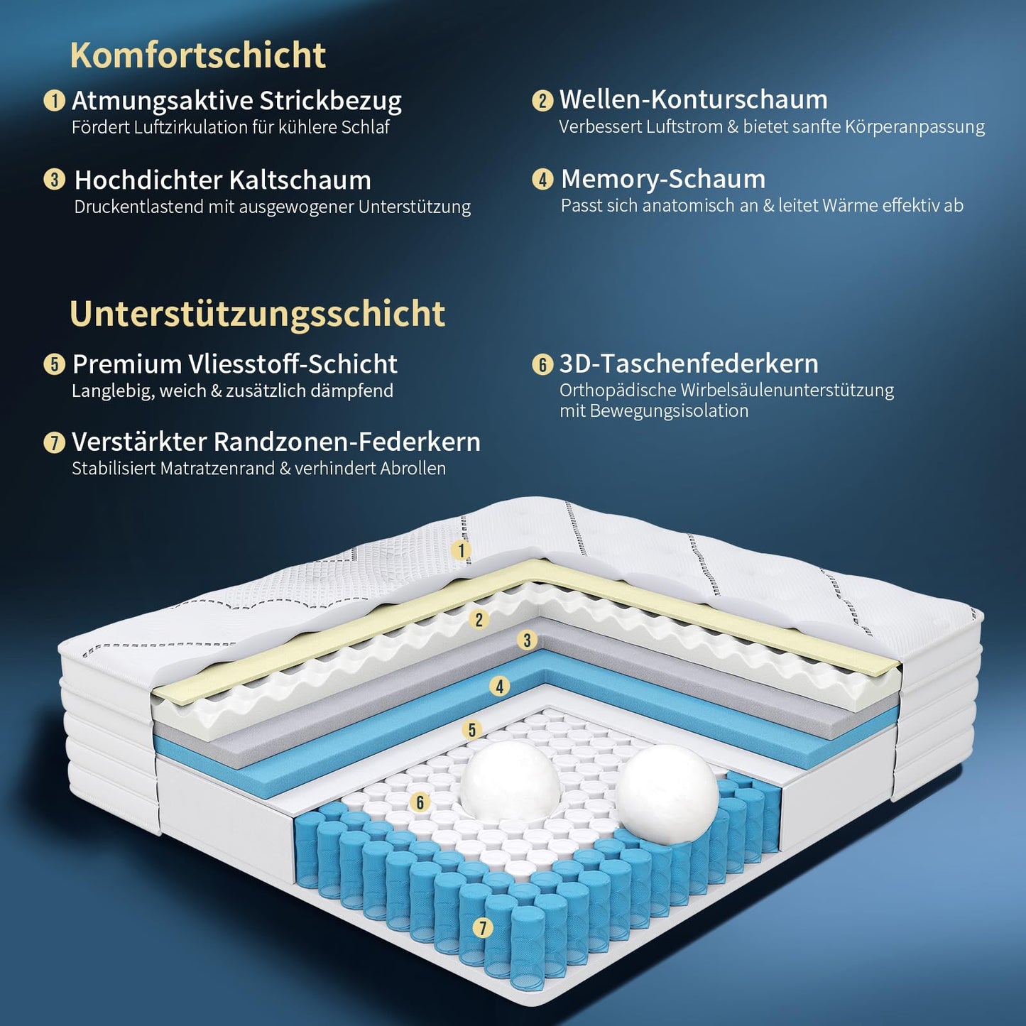 Queblox Matratze 180 x200, Höhe 28cm mit Oeko-TEX Zertifiziert, 7 Zonen Taschenfederkernmatratze mit Komfortschaum, Gewebe mit weicher Oberfläche Matratze für Erwachsene, Härtegrad H3