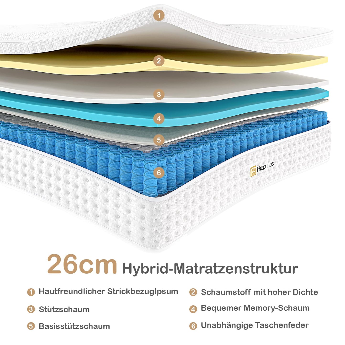 Hiepunos Matratze 140x200 cm 26cm Höhe 7-Zonen Federkernmatratze Orthopädische Taschenfederkernmatratze mit Comfort Memory-Schaum Schicht, Härtegrad H3, Rückenentlastende, 100 Nächte Probeschlafen