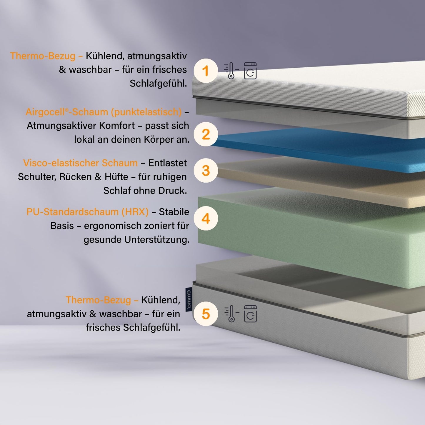 Emma One+ Matratze 140x200 H2 Mittelfest – Kühlende & atmungsaktive 3-Zonen-Schaummatratze – Ergonomisch, Klimaregulierend & Waschbarer Bezug – Für alle Schlafpositionen geeignet