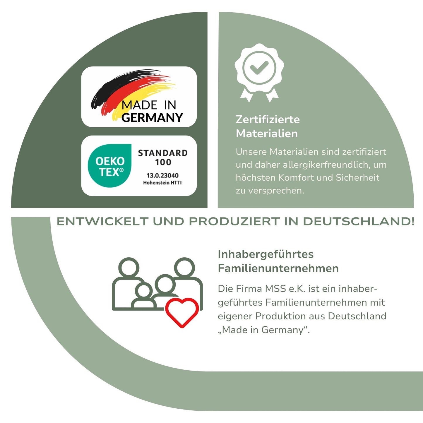 MSS e.K. Medic Taschenfederkernmatratze 90x200 x 20 cm (Kernhöhe 19 cm), 7-Zonen Federkernmatratze mit Komfortschaum und Microfaser-Bezug, Matratze für Kinder und Erwachsene, Härtegrad H3