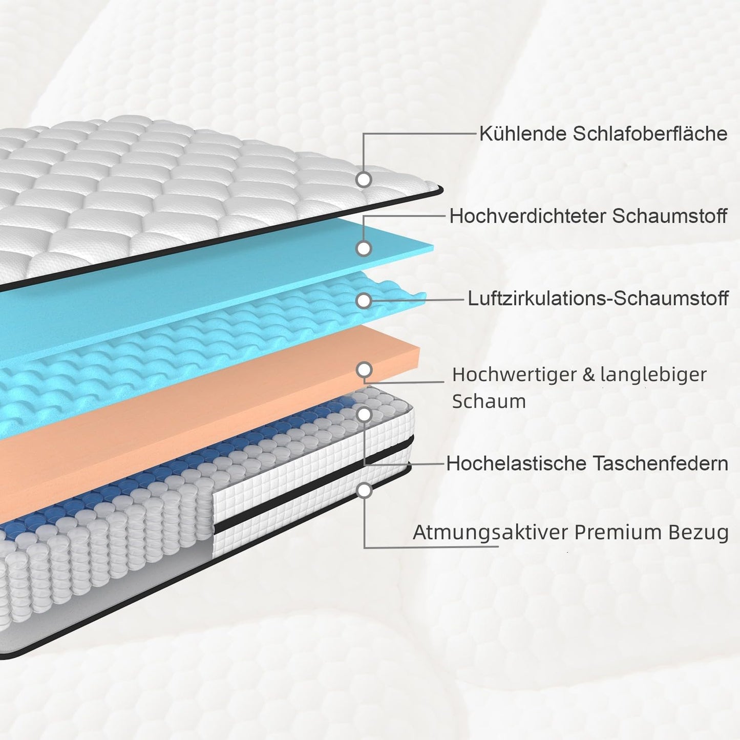 Twirest Matratze 140x200cm,Taschenfederkernmatratze (Höhe 20 cm),7-Zonen Orthopädische Matratze mit Komfortschaum, Gewebe mit weicher Oberfläche,für Erwachsene,Mittlerer Härtegrad (H3)
