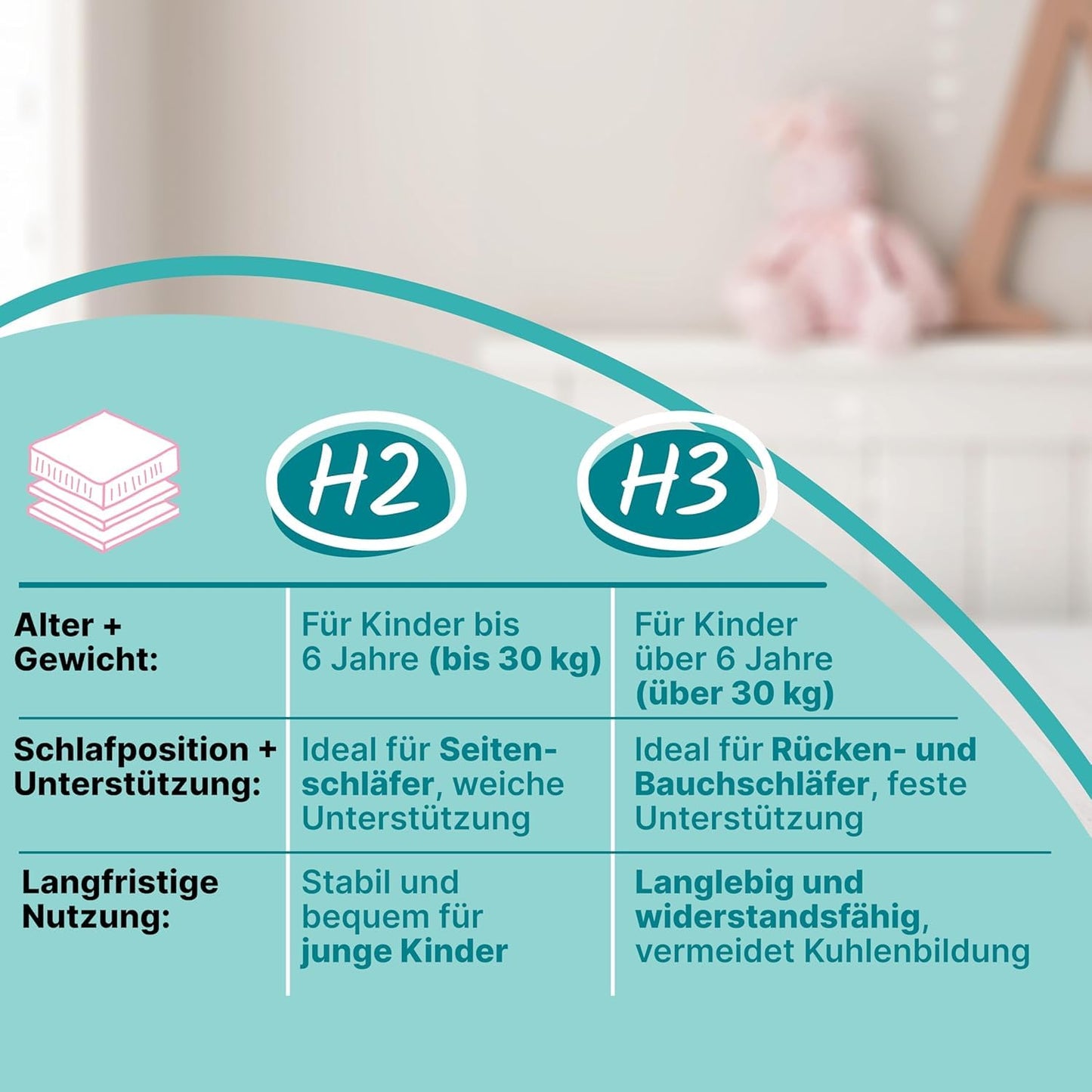 Sun Garden Kindermatratze 120x200 cm H3, Oeko Tex 100 Zertifiziert, Matratze für Kinderbett, Bezug waschbar, Optimale Matratze für Kinder, Bezug mit Klimafaser-Versteppung, Modell P1440 ComfortPur