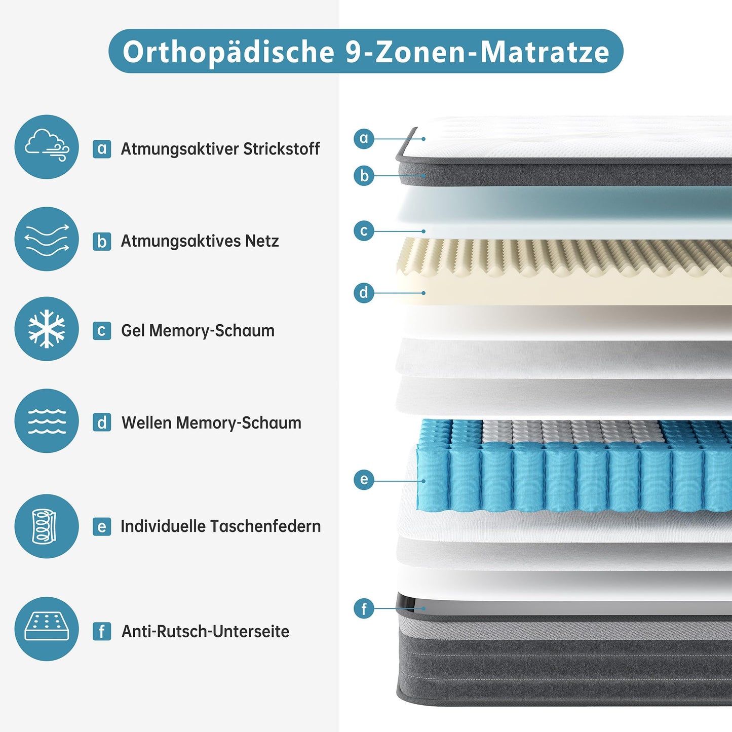 TeQsli Gel Taschenfederkernmatratze 140x200 cm 25 cm Höhe 9-Zonen Matratze H3 H4 Härtegrad, Orthopädische & Ergonomische Federkernmatratze mit Gel-Memory-Schaum, Öko-Tex & CertiPUR Zertifiziert