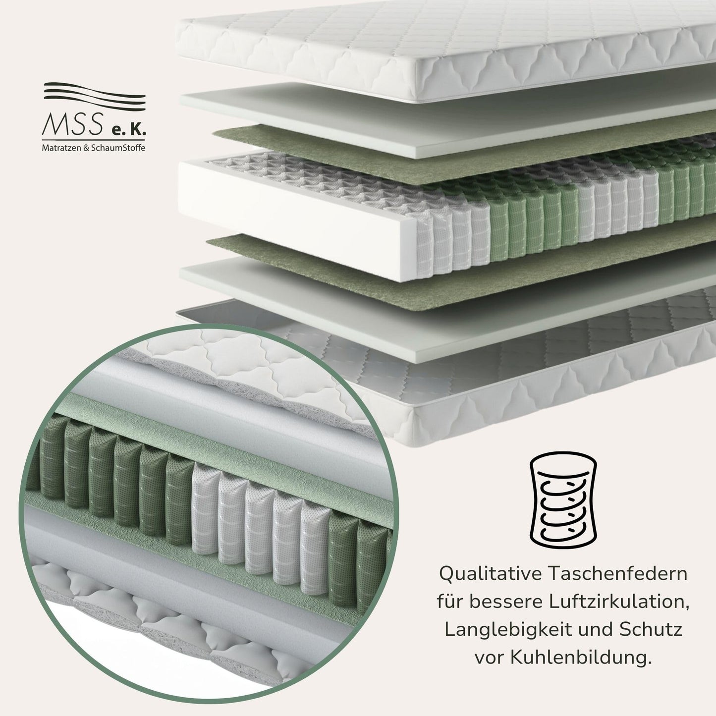 MSS e.K. Medic Taschenfederkernmatratze 90x200 x 20 cm (Kernhöhe 19 cm), 7-Zonen Federkernmatratze mit Komfortschaum und Microfaser-Bezug, Matratze für Kinder und Erwachsene, Härtegrad H3